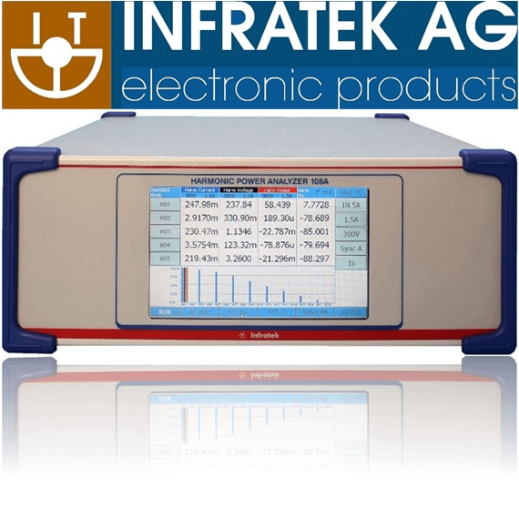 All INFRATEK Products