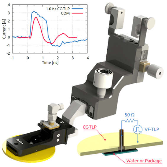 Capacitively Coupled TLP (CC-TLP)