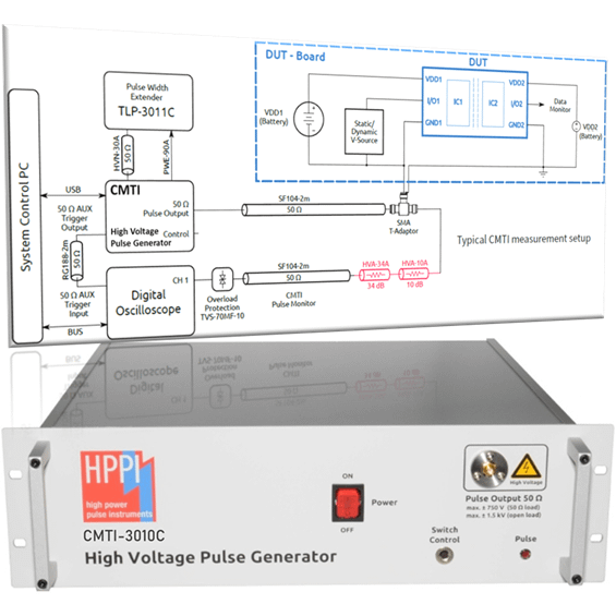 CMTI High Voltage Pulse Generators