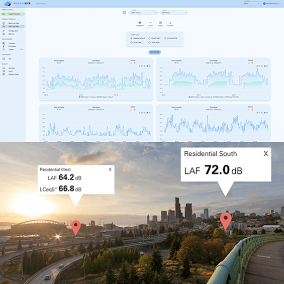 Monitoring Platform